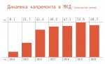 Министрой РФ. Состоялся съезд региональных операторов капитального ремонта общего имущества
