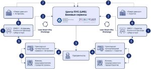 Росатом. Методические рекомендации по цифровизации муниципалитетов впервые представят на III Всероссийском форуме «Умный город: Новые вызовы»