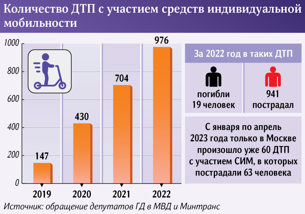 ДТП самокаты.jpeg