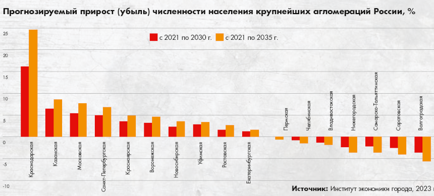 Статистика по агломерациям.png