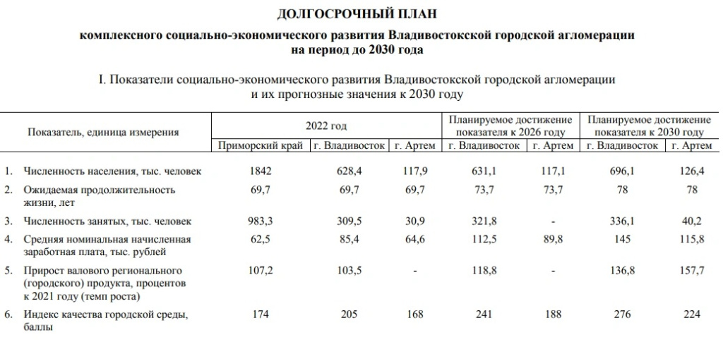 ДП Владивосток.jpg