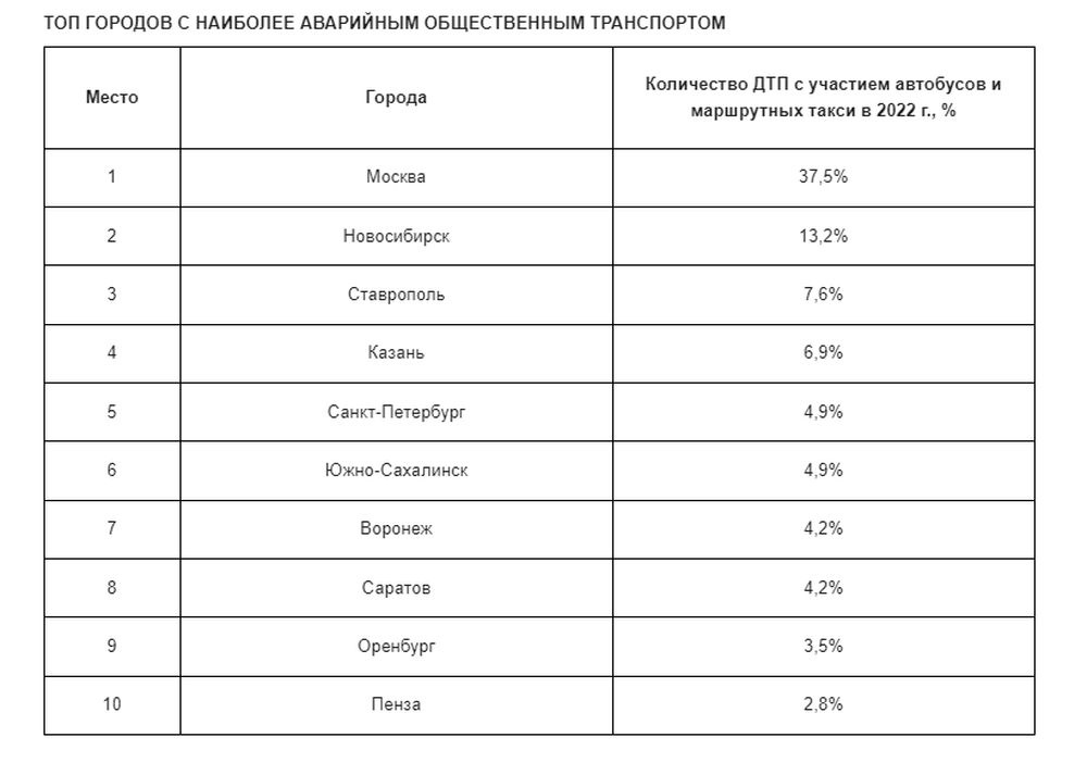 Инфографика аварийности общественного транспорта.jpeg